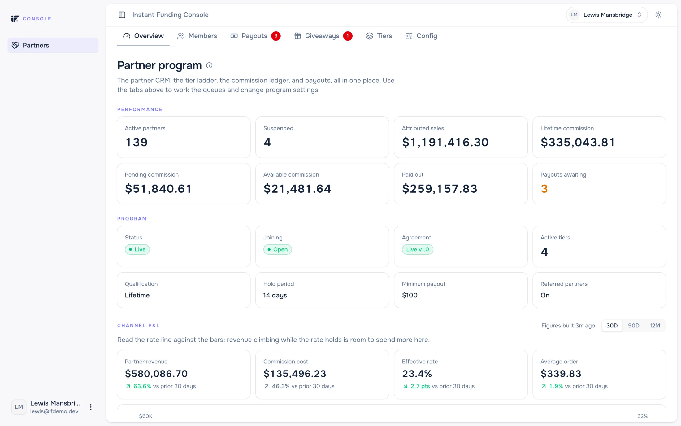 The admin Console: partner counts, attributed sales, lifetime commission, program settings, and a revenue chart.